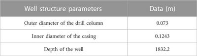 A new approach to analyzing wellbore pressure dynamically in well-killing